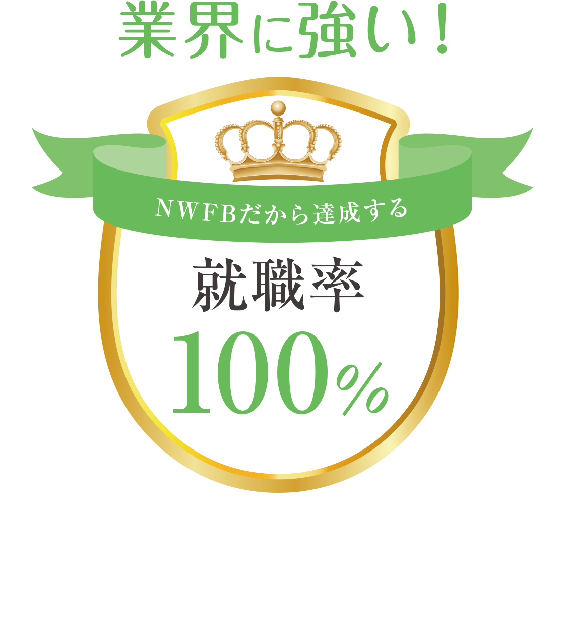 就職率100％